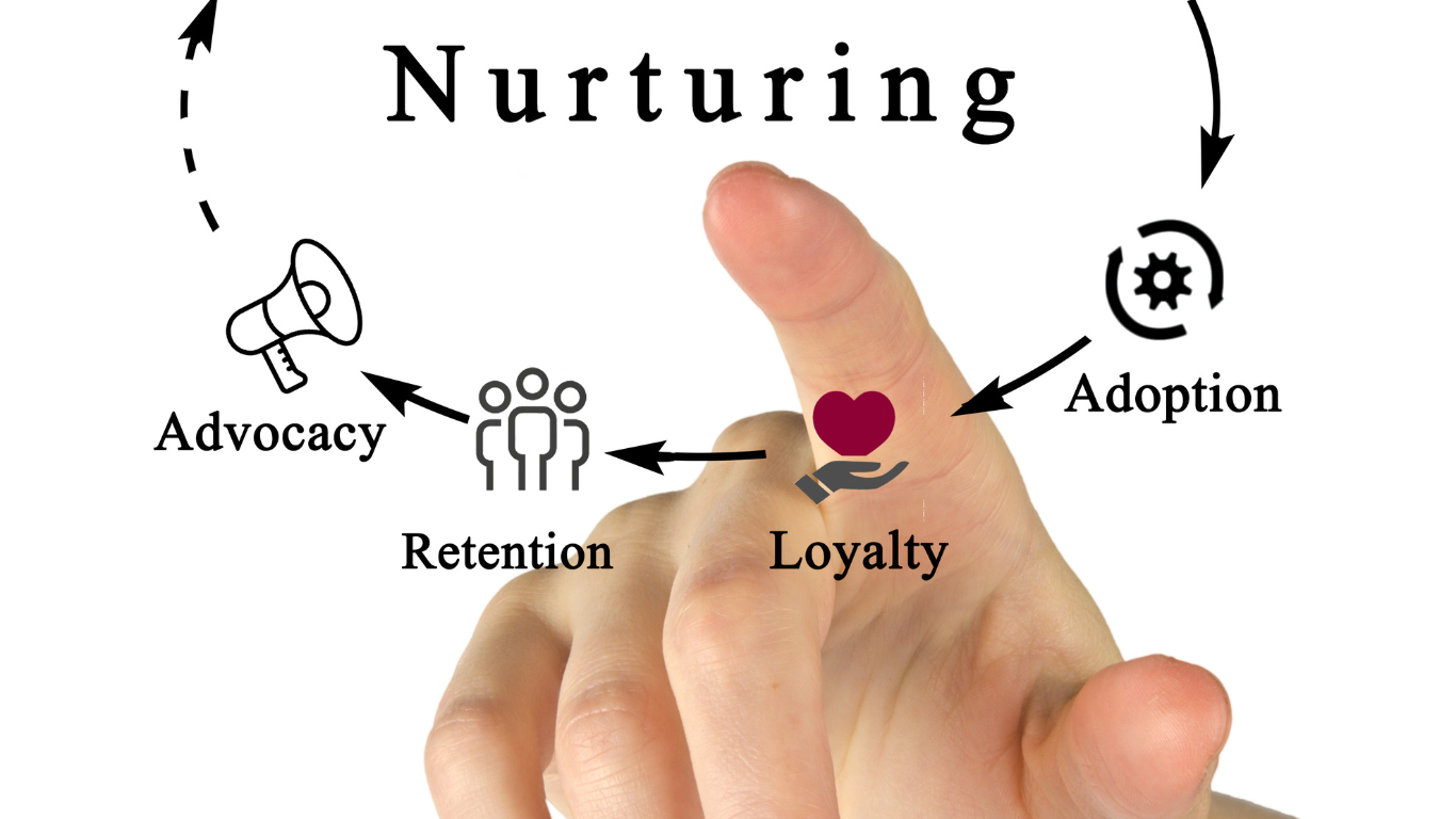 Relationships, whether personal or professional, thrive on continuous nurturing